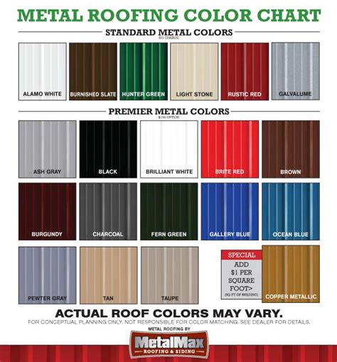 mueller sheet metal prices|mueller steel color chart.